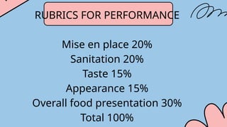RUBRICS FOR PERFORMANCE
Mise en place 20%
Sanitation 20%
Taste 15%
Appearance 15%
Overall food presentation 30%
Total 100%
 