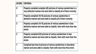 DEMO PPT.pptx Leaning materials in tle 10