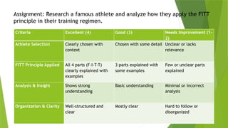 Assignment: Research a famous athlete and analyze how they apply the FITT
principle in their training regimen.
Criteria Excellent (4) Good (3) Needs Improvement (1-
2)
Athlete Selection Clearly chosen with
context
Chosen with some detail Unclear or lacks
relevance
FITT Principle Applied All 4 parts (F-I-T-T)
clearly explained with
examples
3 parts explained with
some examples
Few or unclear parts
explained
Analysis & Insight Shows strong
understanding
Basic understanding Minimal or incorrect
analysis
Organization & Clarity Well-structured and
clear
Mostly clear Hard to follow or
disorganized
 