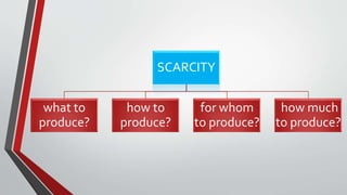 SCARCITY
what to
produce?
how to
produce?
for whom
to produce?
how much
to produce?
 
