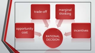 RATIONAL
DECISION
opportunity
cost
trade-off
marginal
thinking
incentives
 