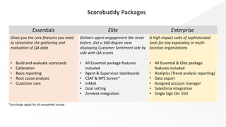 Scorebuddy Packages
Essentials Elite Enterprise
Gives you the core features you need
to streamline the gathering and
evaluation of QA data
• Build and evaluate scorecards
• Calibration
• Basic reporting
• Root cause analysis
• Customer care
Delivers agent engagement like never
before. Get a 360-degree view
displaying Customer Sentiment side by
side with QA scores
• All Essential package features
included
• Agent & Supervisor dashboards
• CSAT & NPS Survey*
• InMail
• Goal setting
• Zendesk integration
A high impact suite of sophisticated
tools for any expanding or multi-
location organizations
• All Essential & Elite package
features included
• Analytics (Trend analysis reporting)
• Data export
• Assigned account manager
• Salesforce integration
• Single Sign On: SSO
*Surcharge apply for all completed survey
 