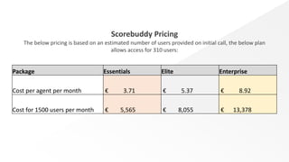 Scorebuddy Pricing
The below pricing is based on an estimated number of users provided on initial call, the below plan
allows access for 310 users:
Package Essentials Elite Enterprise
Cost per agent per month € 3.71 € 5.37 € 8.92
Cost for 1500 users per month € 5,565 € 8,055 € 13,378
 