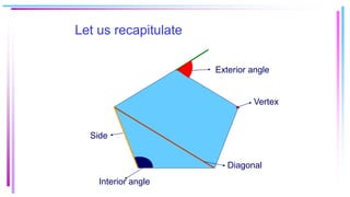 Let us recapitulate
Interior angle
Diagonal
Vertex
Side
Exterior angle
 