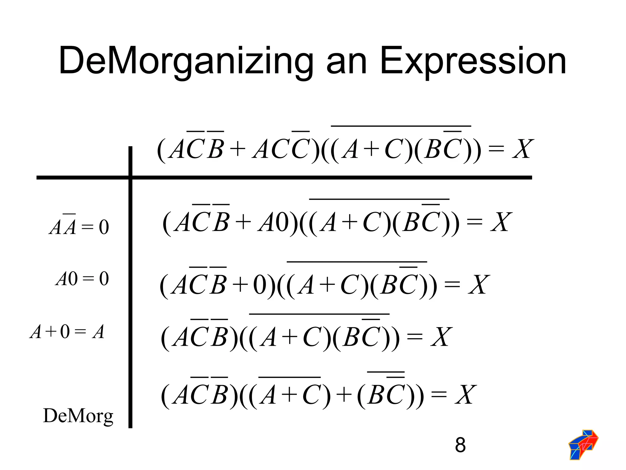 8
DeMorganizing an Expression
XCBCACACBCA =)))(+()(+(
0=AA XCBCAABCA =)))(+()(0+(
0=0A XCBCABCA =)))(+()(0+(
DeMorg
XCBCABCA =))(+)+)(((
XCBCABCA =)))(+()((AA =0+