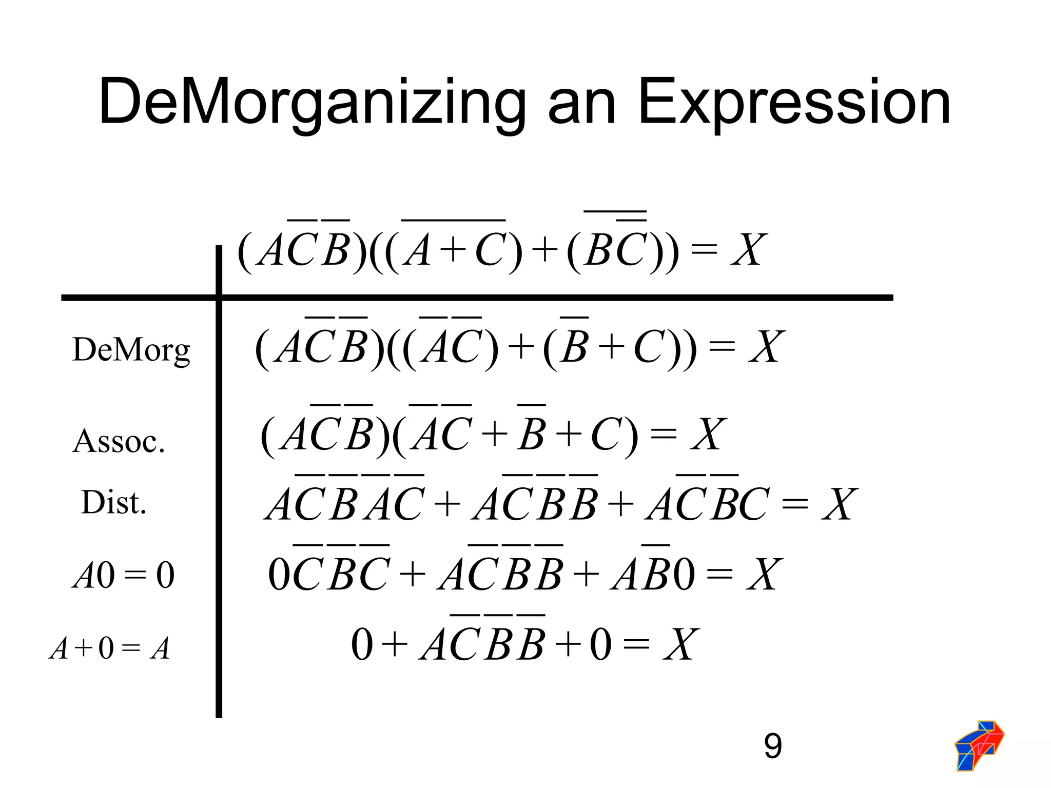 9
DeMorganizing an Expression
XCBCABCA =))(+)+)(((
DeMorg XCBCABCA =))+(+))(((
Assoc. XCBCABCA =)++)((
Dist. XCBCABBCACABCA =++
0=0A XBABBCACBC =0++0
XBBCA =0++0AA =0+