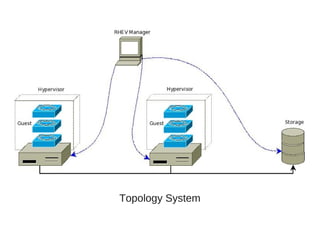 Topology System
 