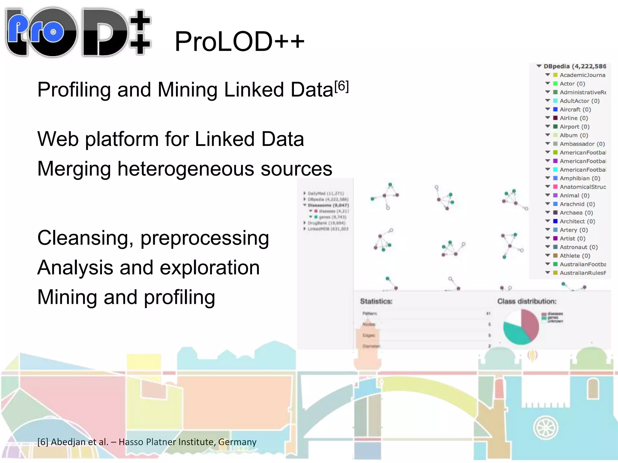 ProLOD++
Profiling and Mining Linked Data[6]
Web platform for Linked Data
Merging heterogeneous sources
Cleansing, preprocessing
Analysis and exploration
Mining and profiling
[6] Abedjan et al. – Hasso Platner Institute, Germany
 