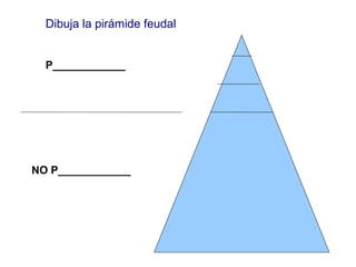 Dibuja la pirámide feudal
P____________

NO P____________

 