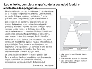 Lee el texto, completa el gráfico de la sociedad feudal y
contesta a las preguntas:

 