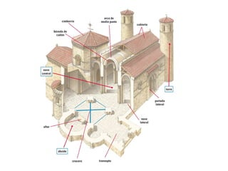 02
Una iglesia románica

 