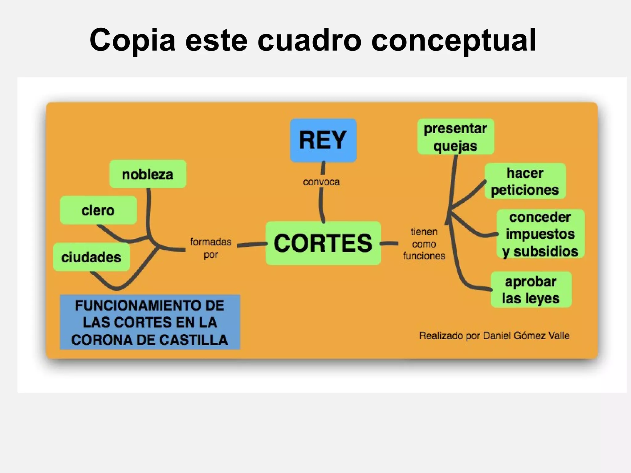 Copia este cuadro conceptual

 
