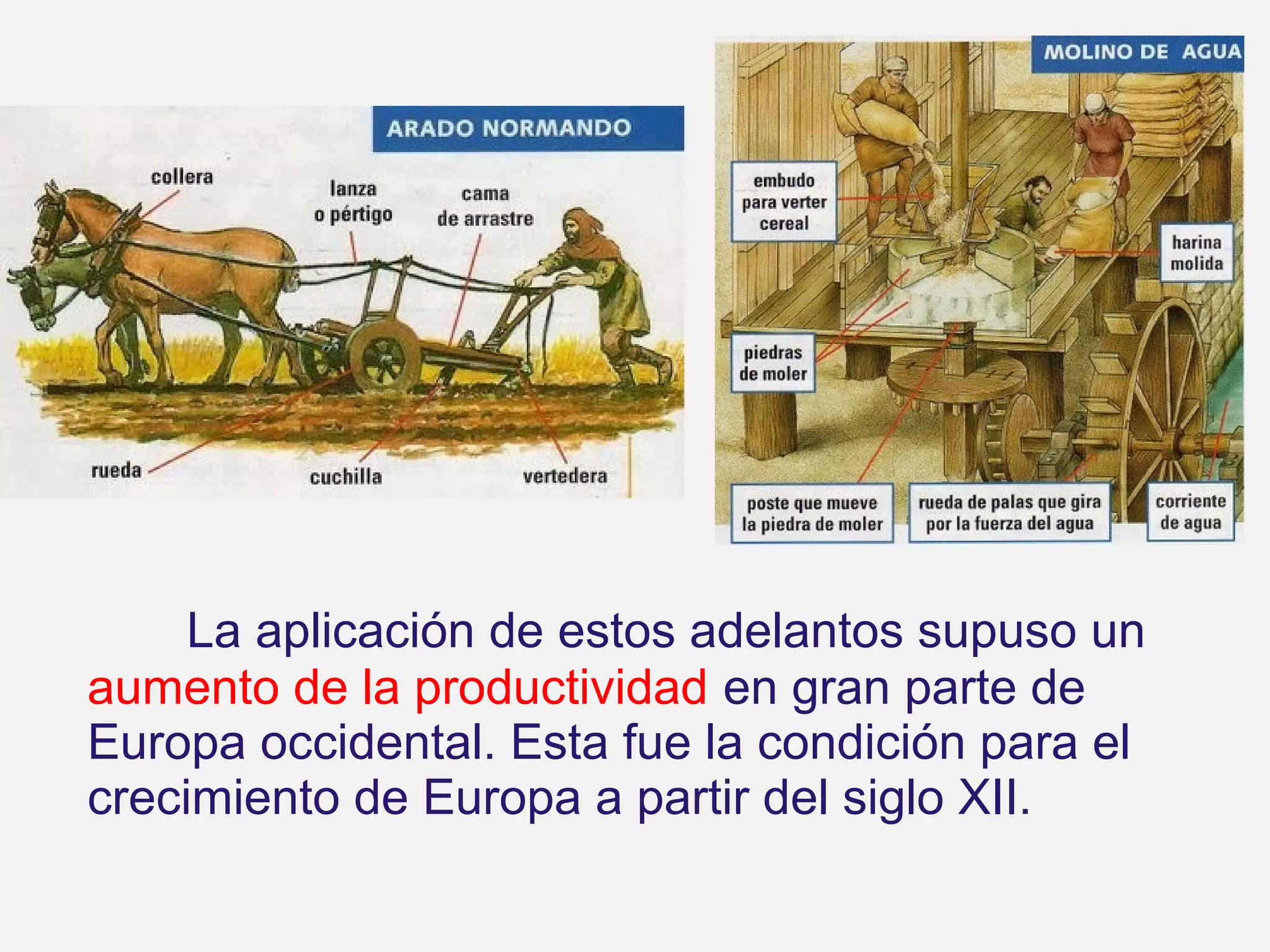 La aplicación de estos adelantos supuso un
aumento de la productividad en gran parte de
Europa occidental. Esta fue la condición para el
crecimiento de Europa a partir del siglo XII.

 