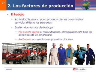 DEMOS 3
- El trabajo
o Actividad humana para producir bienes o suministrar
servicios útiles a las personas.
o Existen dos formas de trabajo:
• Por cuenta ajena: el más extendido, el trabajador está bajo las
directrices de un empresario.
• Autónomo: trabajador y empresario coinciden.
07
2. Los factores de producción
 