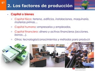 DEMOS 3
- Capital o bienes
o Capital físico: terreno, edificios, instalaciones, maquinaria,
materias primas…
o Capital humano: empresarios y empleados.
o Capital financiero: dinero y activos financieros (acciones,
bonos…).
o Otros: tecnología/conocimientos y métodos para producir.
07
2. Los factores de producción
 