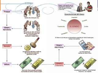 DEMOS 3
- Capital y tecnología
o Dinero, edificios, instalaciones, máquinas…
o Conocimientos, métodos, tecnologías necesarias para
producir bienes o servicios.
07
2. Los factores de producción
 
