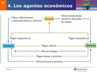 DEMOS 3
07
4. Los agentes económicos
 