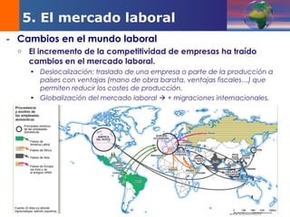 DEMOS 3
- Cambios en el mundo laboral
o El incremento de la competitividad de empresas ha traído
cambios en el mercado laboral.
• Deslocalización: traslado de una empresa o parte de la producción a
países con ventajas (mano de obra barata, ventajas fiscales…) que
permiten reducir los costes de producción.
• Globalización del mercado laboral  + migraciones internacionales.
5. El mercado laboral
 