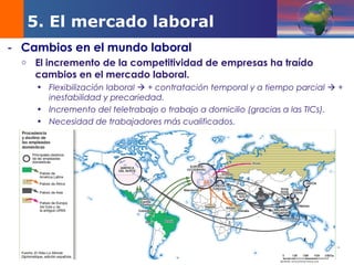 DEMOS 3
- Cambios en el mundo laboral
o El incremento de la competitividad de empresas ha traído
cambios en el mercado laboral.
• Flexibilización laboral  + contratación temporal y a tiempo parcial  +
inestabilidad y precariedad.
• Incremento del teletrabajo o trabajo a domicilio (gracias a las TICs).
• Necesidad de trabajadores más cualificados.
5. El mercado laboral
 