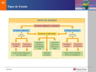 DEMOS 3
Tipos de Estado
09
 
