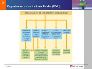 DEMOS 3
Organización de las Naciones Unidas (ONU)
09
 