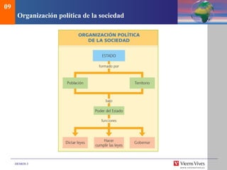 DEMOS 3
Organización política de la sociedad
09
 