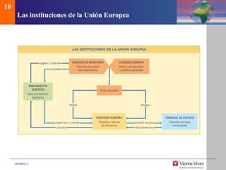 Las instituciones de la Uni ón Europea 10 