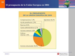 El presupuesto de la  Unión Europea en 2004   10 