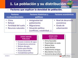 DEMOS 3
– Factores que explican la densidad de población.
Factores
medioambientales
Factores históricos y
políticos
Factores económicos
• Clima
• Relieve
• Fertilidad del suelo
• Recursos naturales
• Antigüedad del
poblamiento
• Migraciones
• Situación política
(conflictos, estabilidad…).
• Nivel de desarrollo
económico
• Grado de
urbanización
1. La población y su distribución
ZONAS MENOS
POBLADAS
• Escasez o exceso de agua
• Temperaturas extremas
• Relieve abrupto
• Suelos poco fértiles
• Escaso desarrollo
• Inestabilidad política
ZONAS MÁS
POBLADAS
• Clima favorable
• Proximidad a la costa
• Relieve llano
• Suelos fértiles
• Poblamiento antiguo
• Abundantes recursos
• Economía desarrollada
 