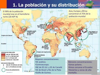 DEMOS 3
El 90% de la población
mundial vive en el hemisferio
norte (20-40º N)
Asia, Europa y África
concentran el 75% de la
población mundial
Mayores concentraciones:
•SE asiático.
•Centroeuropa.
•NE de EE.UU. y SE de Canadá
•SE de Brasil y Río de la Plata
•Golfo de Guinea.
Menores concentraciones:
•Zonas polares.
•Áreas cercanas al Ecuador.
•Desiertos y zonas de alta
montaña.
1. La población y su distribución
 