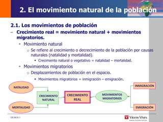 DEMOS 3
2. El movimiento natural de la población
2.1. Los movimientos de población
– Crecimiento real = movimiento natural + movimientos
migratorios.
 Movimiento natural
o Se refiere al crecimiento o decrecimiento de la población por causas
naturales (natalidad y mortalidad).
 Crecimiento natural o vegetativo = natalidad – mortalidad.
 Movimientos migratorios
o Desplazamientos de población en el espacio.
 Movimientos migratorios = inmigración – emigración.
NATALIDAD
MORTALIDAD
CRECIMIENTO
NATURAL
CRECIMIENTO
REAL
MOVIMIENTOS
MIGRATORIOS
INMIGRACIÓN
EMIGRACIÓN
 