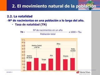 DEMOS 3
2. El movimiento natural de la población
TN = x 1000 = ‰
Nº de nacimientos en un año
Población total
2.2. La natalidad
–Nº de nacimientos en una población a lo largo del año.
 Tasa de natalidad (TN)
 