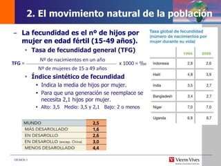 DEMOS 3
2. El movimiento natural de la población
– La fecundidad es el nº de hijos por
mujer en edad fértil (15-49 años).
 Tasa de fecundidad general (TFG)
 Índice sintético de fecundidad
 Indica la media de hijos por mujer.
 Para que una generación se reemplace se
necesita 2,1 hijos por mujer.
 Alto: 3,5 Medio: 3,5 y 2,1 Bajo: 2 o menos
TFG = x 1000 = ‰
Nº de nacimientos en un año
Nº de mujeres de 15 a 49 años
 