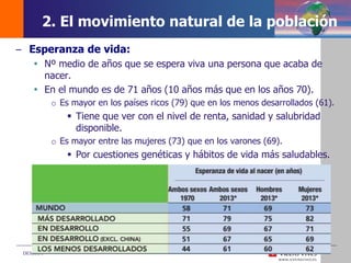 DEMOS 3
2. El movimiento natural de la población
– Esperanza de vida:
 Nº medio de años que se espera viva una persona que acaba de
nacer.
 En el mundo es de 71 años (10 años más que en los años 70).
o Es mayor en los países ricos (79) que en los menos desarrollados (61).
 Tiene que ver con el nivel de renta, sanidad y salubridad
disponible.
o Es mayor entre las mujeres (73) que en los varones (69).
 Por cuestiones genéticas y hábitos de vida más saludables.
 