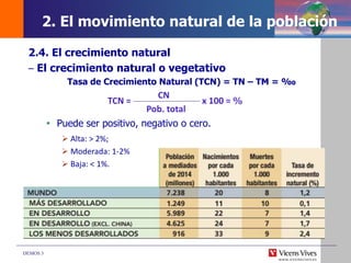 DEMOS 3
2.4. El crecimiento natural
– El crecimiento natural o vegetativo
Tasa de Crecimiento Natural (TCN) = TN – TM = ‰
 Puede ser positivo, negativo o cero.
TCN = x 100 = %
CN
Pob. total
2. El movimiento natural de la población
 Alta: > 2%;
 Moderada: 1-2%
 Baja: < 1%.
 