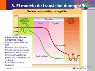 DEMOS 3
1. Fase inicial o Régimen
demográfico antiguo
•Desde la Prehistoria hasta
1750
•Natalidad alta: hijos para
trabajar, no anticonceptivos.
•Mortalidad elevada: mala
alimentación, epidemias,
guerras, falta de higiene o de
medicina.
•Crecimiento escaso y
fluctuante.
3. El modelo de transición demográfica
 