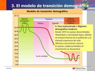 DEMOS 3
4. Fase evolucionada o Régimen
demográfico moderno
Desde 1975 en países desarrollados
•Natalidad y mortalidad bajas, debido
al envejecimiento de la población y la
elevada esperanza de vida.
•Mínimo crecimiento natural.
En países subdesarrollados el
crecimiento se desacelera.
3. El modelo de transición demográfica
 
