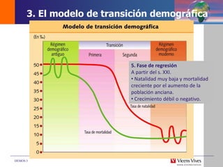 DEMOS 3
5. Fase de regresión
A partir del s. XXI.
• Natalidad muy baja y mortalidad
creciente por el aumento de la
población anciana.
• Crecimiento débil o negativo.
3. El modelo de transición demográfica
 