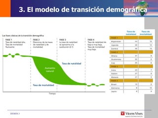 DEMOS 3
3. El modelo de transición demográfica
 