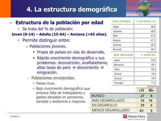 DEMOS 3
– Estructura de la población por edad
 Se trata del % de población:
Joven (0-14) – Adulta (15-64) – Anciana (>65 años).
 Permite distinguir entre:
o Poblaciones jóvenes.
 Propia de países en vías de desarrollo.
 Rápido crecimiento demográfico y sus
problemas: desnutrición, analfabetismo,
altas tasas de paro  descontento 
emigración.
4. La estructura demográfica
o Poblaciones envejecidas.
 Países ricos.
 Bajo crecimiento demográfico que
provoca falta de trabajadores y
gastos elevados en pensiones,
sanidad y asistencia a mayores.
 