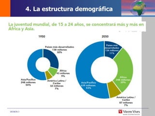 DEMOS 3
4. La estructura demográfica
 