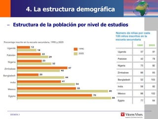 DEMOS 3
– Estructura de la población por nivel de estudios
4. La estructura demográfica
 