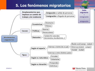 DEMOS 3
5. Los fenómenos migratorios
Saldo
migratorio
=
inmigración
-
emigración
 