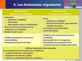 DEMOS 3
Repercusiones
en los países de origen
Repercusiones
en los países de destino
• Desciende
o Población y natalidad
o Desempleo
o Descontento social y conflictividad
• Envío de remesas de dinero de los
emigrantes a sus familias.
• Modernización social.
• Crece
o Población y natalidad.
o Mano de obra barata, que realiza los
trabajos más duros.
• Incremento de la diversidad y
multiculturalidad.
• Pérdida de población más joven y
emprendedora.
• Envejecimiento de la sociedad.
• Problemas de convivencia (racismo y
xenofobia).
• Inadaptación de los inmigrantes.
• Desequilibrio de equipamientos y
servicios (vivienda, sanidad, educación).
Políticas migratorias internacionales
Son competencia de los Estados que establecen:
• Cupos de entrada y restricciones.
• Regulación de entrada y salida.
• Derechos, condiciones laborales, expulsión…
5. Los fenómenos migratorios
 