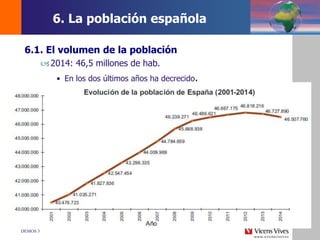 DEMOS 3
6. La población española
6.1. El volumen de la población
2014: 46,5 millones de hab.
• En los dos últimos años ha decrecido.
 