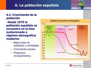 DEMOS 3
6.3. Crecimiento de la
población
–Desde 1975 la
población española se
encuentra en la fase
evolucionada o
régimen demográfico
moderno:
 Bajas tasas de
natalidad y mortalidad.
 Crecimiento escaso.
 Progresivo
envejecimiento.
6. La población española
 