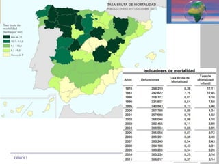 DEMOS 3
5. La población española
 