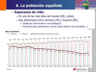 DEMOS 3
 Esperanza de vida:
o Es una de las más altas del mundo (82,1 años).
o Hay diferencias entre varones (79) y mujeres (85).
 Biológicas (hormonales e inmunológicas).
 Socioculturales (profesiones menos duras, hábitos más saludables…).
6. La población española
 
