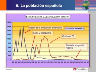 DEMOS 3
Boom de la emigración americana
Exilio y postguerra
Crisis del 73
Fin de la emigración
masiva
6. La población española
 
