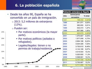 DEMOS 3
 Desde los años 90, España se ha
convertido en un país de inmigración.
o 2013: 5,2 millones de extranjeros
(12%).
o Pueden ser:
 Por motivos económicos (la mayor
parte).
 Por motivos políticos (asilados o
refugiados).
 Legales/ilegales: tienen o no
permiso de trabajo/residencia.
6. La población española
 